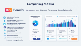 How Brands Use Benchmarking to Measure Social Media Performance